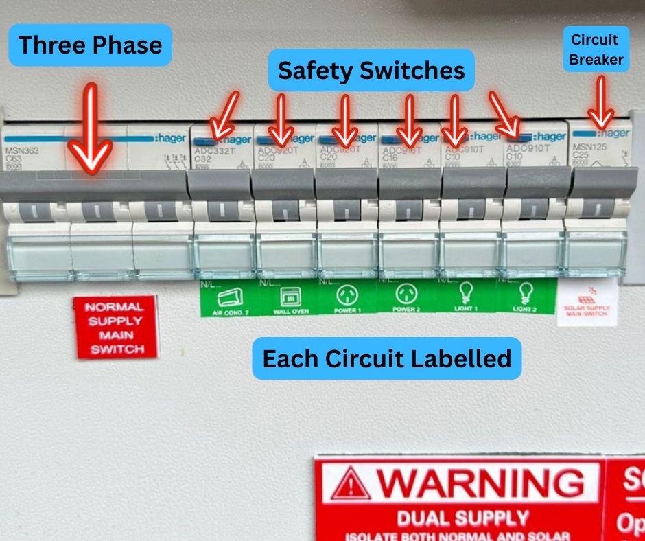 Three-Phase Power: 6 Indicators Brisbane Homes Require Upgrading