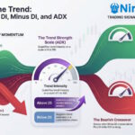 Plus DI and Minus DI: Unveiling ADX Trend Insights